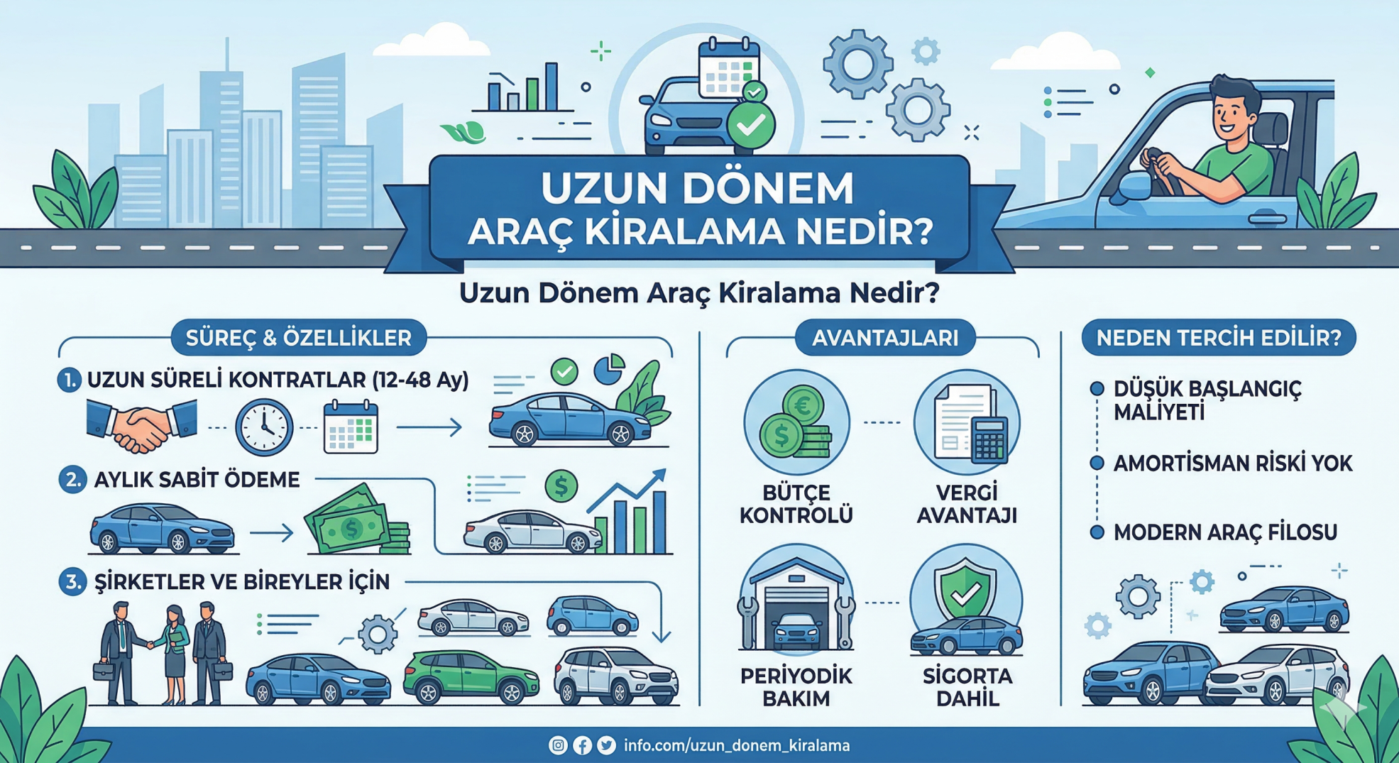 Uzun Dönem Araç Kiralama Nedir?